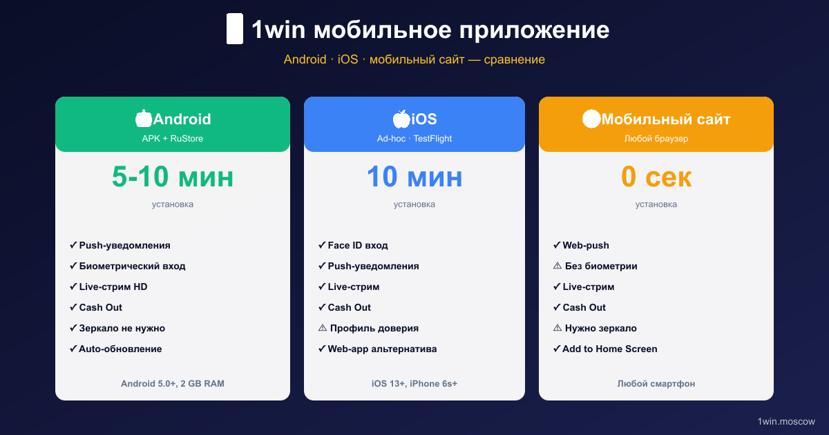 Безопасность 1win: лицензия Curacao 8048/JAZ, шифрование SSL, биометрический вход